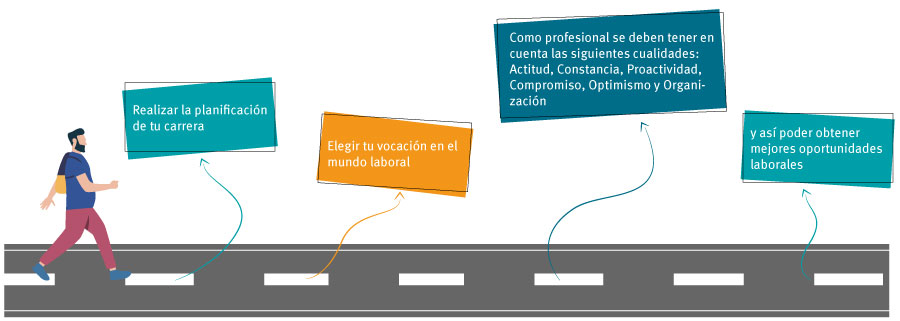 Desarrollo Profesional