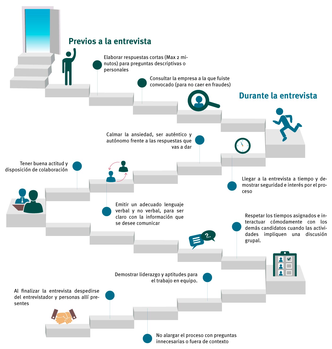 Infografía entrevista de trabajo
