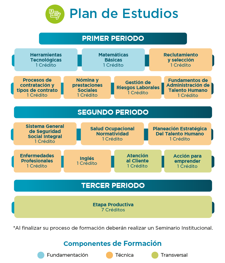 Plan de estudios tecnico laboral en asistente administrativo
