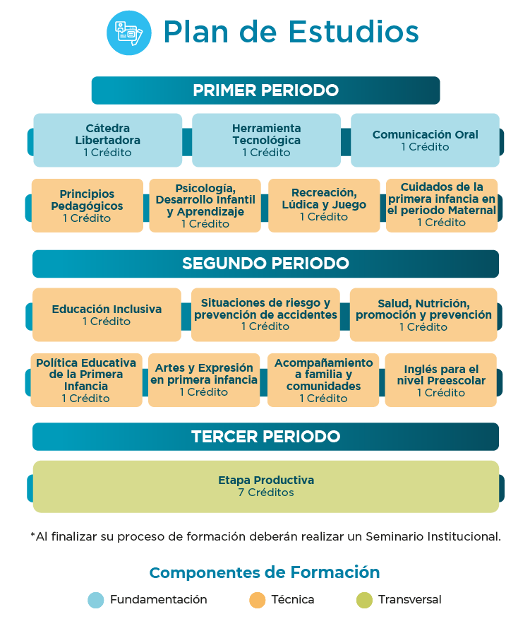 Plan de estudios tecnico laboral en auxiliar en la primera infancia