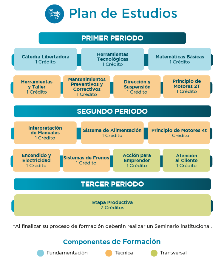 Plan de estudios tecnico laboral en asistente administrativo