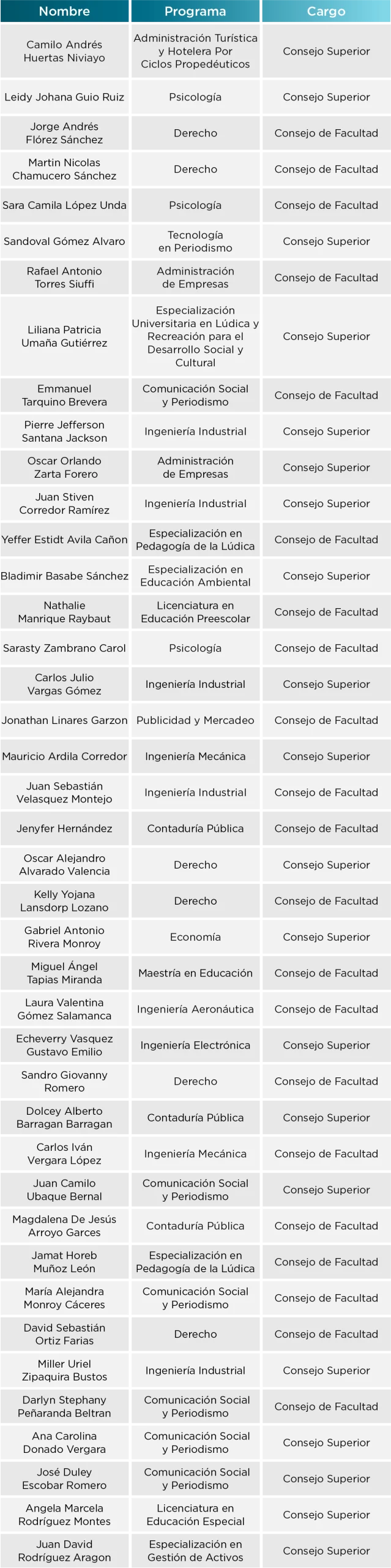 Candidatos Inscritos Egresados