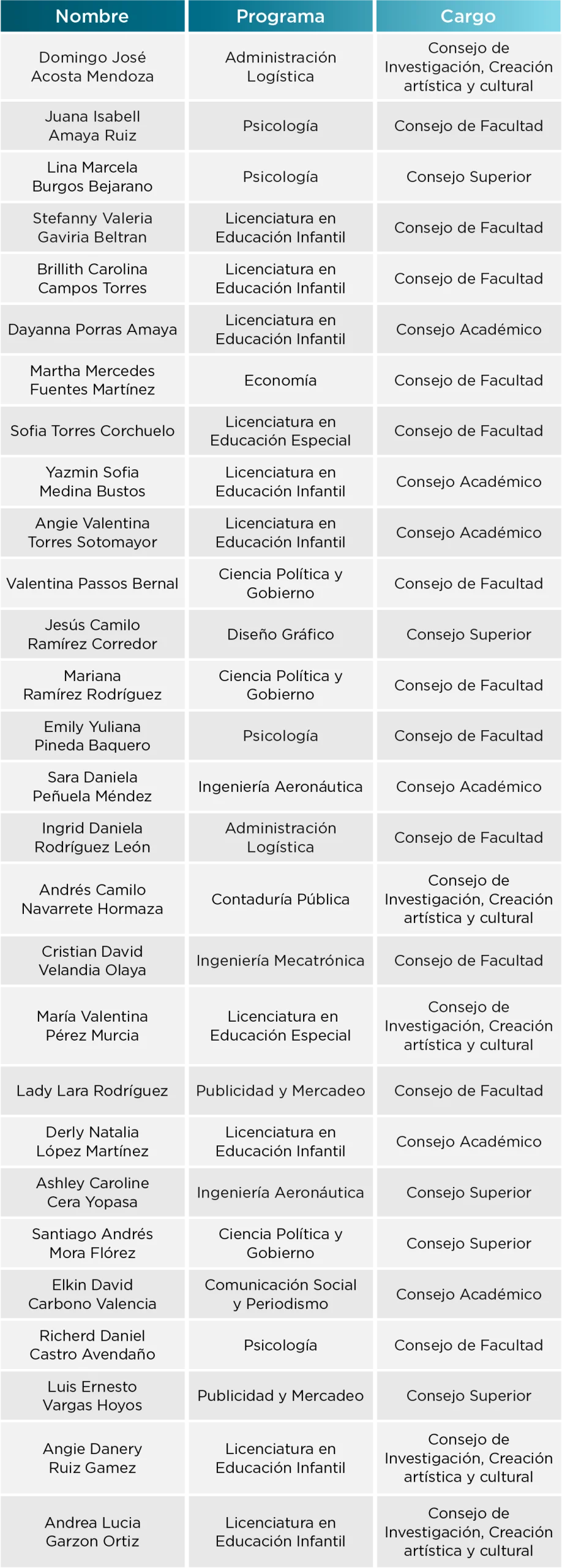 Candidatos Inscritos Estudiantes