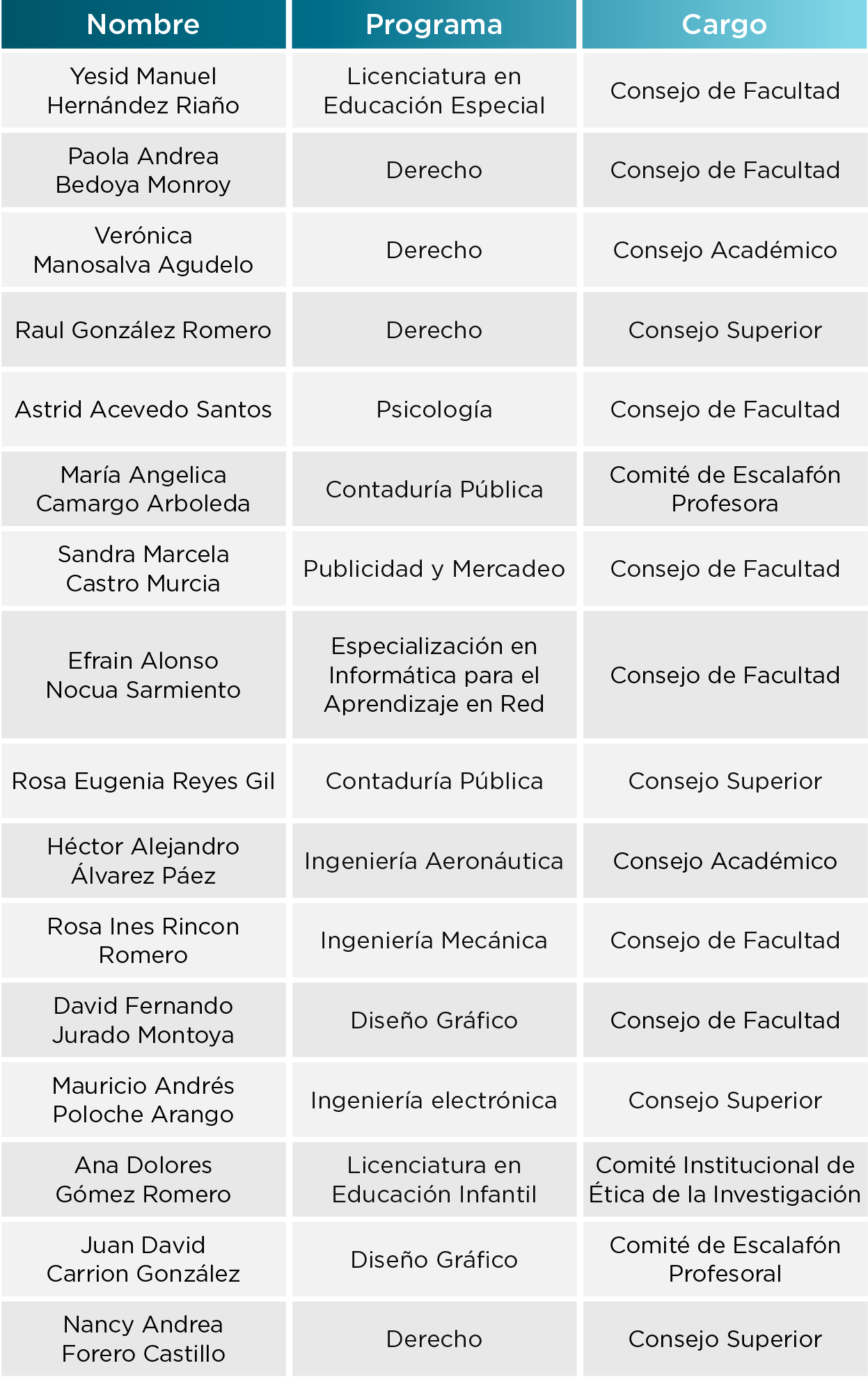 Candidatos Inscritos Profesores